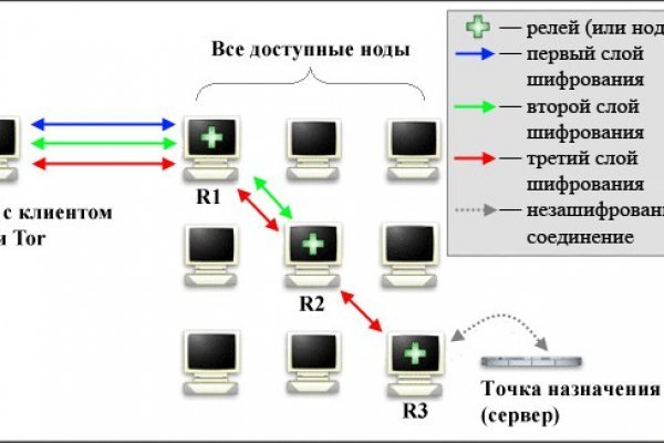 Кракена net