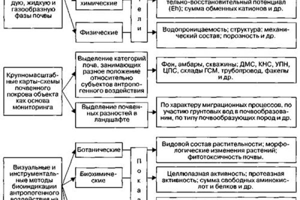 Кракен сайт для наркоманов